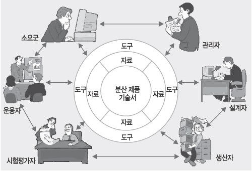 KAIST, 국방 M&S기술 특화연구센터 개소