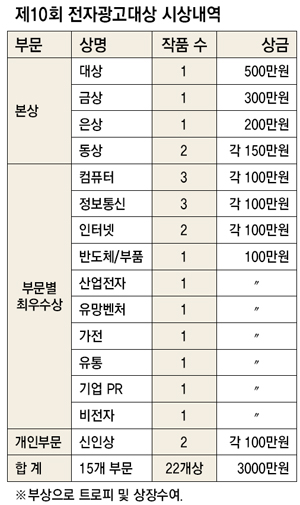 [알림]`IT명품광고` 찾아주세요