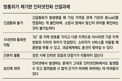 방통위가 제기한 인터넷전화 선결과제