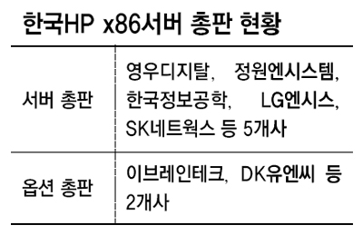 한국 HP x86서버 총판 현황