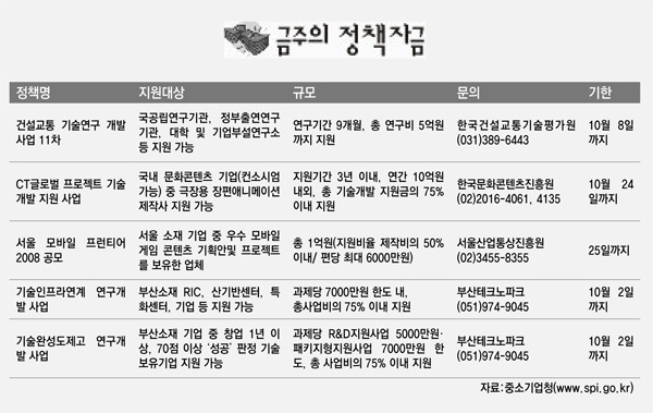 금주의 정책자금