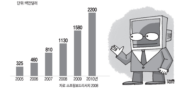 아 태 지역 SOA 시장 성장 전망