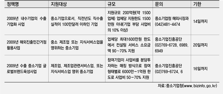 금주의 정책자금