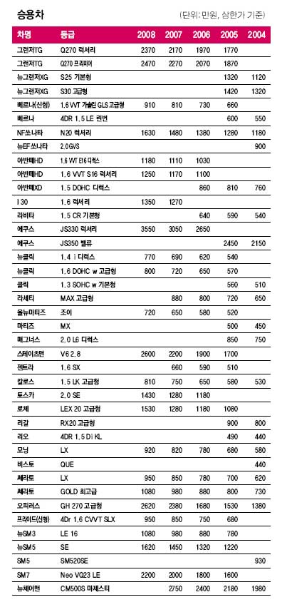 [중고차시세표]1월 16일- 승용차