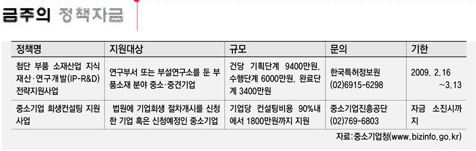 금주의 정책자금