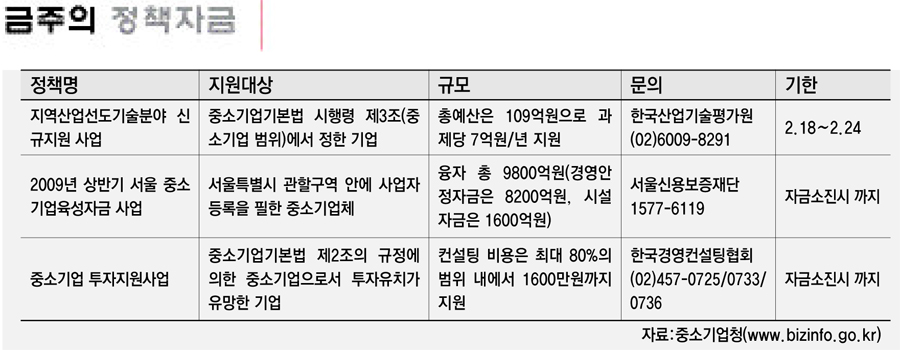 [금주의 정책자금] 2009년 2월 2일