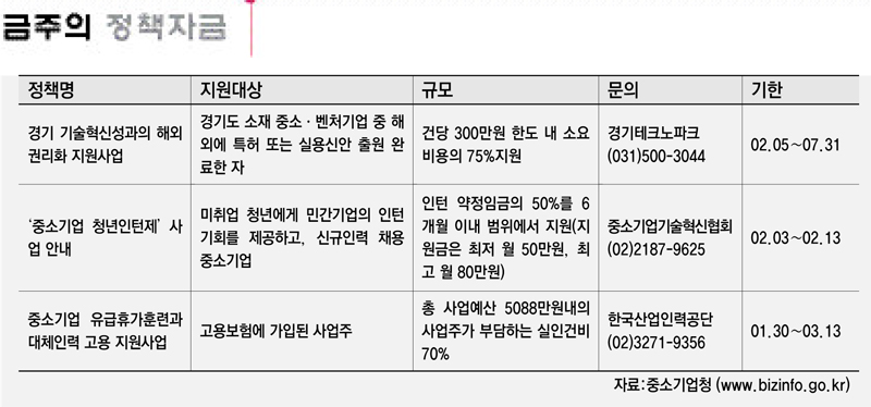 [금주의 정책자금] 2009년 2월 9일