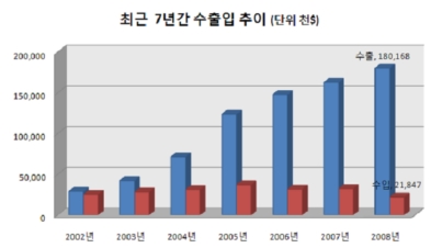 방송프로그램 수출 10.82% 증가