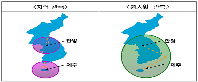 전국 전리층 관측 현황