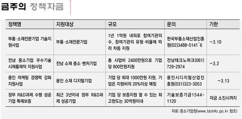 [금주의 정책자금] 2월 23일