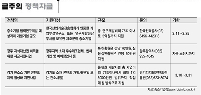 [금주의 정책자금] 3월 셋째주