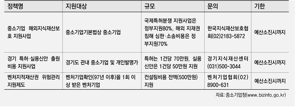 [금주의 정책자금] 3월 넷째주