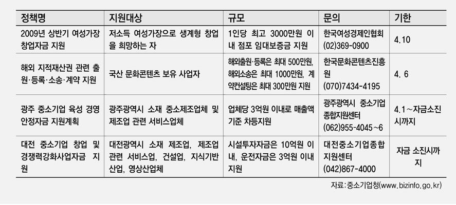 [금주의 정책자금] 4월 첫째주