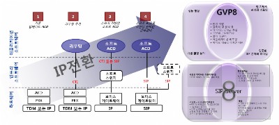 [제네시스] 국내 CTI 시장 ‘권좌’ 계속 이어간다