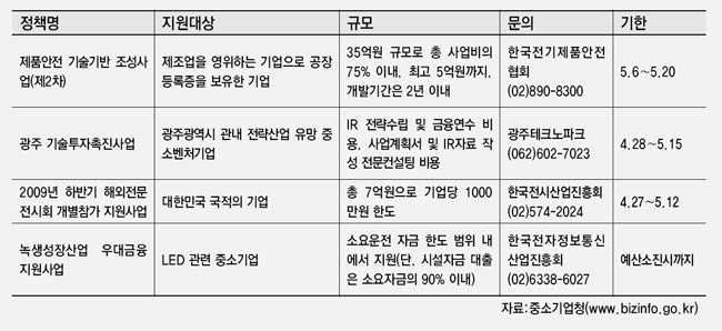 [금주의 정책자금]