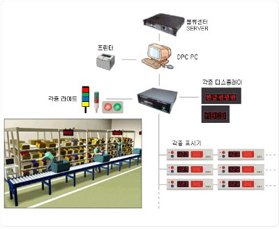 [이달의 中企 우수제품] 코텍전자