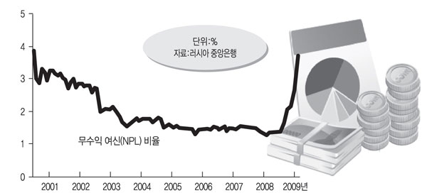 유럽계 은행 스트레스 테스트 추정결과