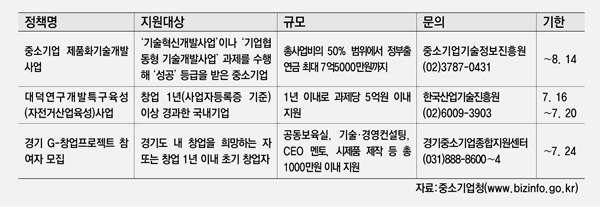 [금주의 정책자금] 7월 둘째주