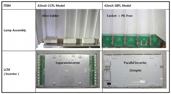 42인치 LCD TV용 백라이트유닛(BLU)에 들어가는 일반적인 CCFL과 우리ETI가 독자 개발한 SEFL의 비교 사진.
