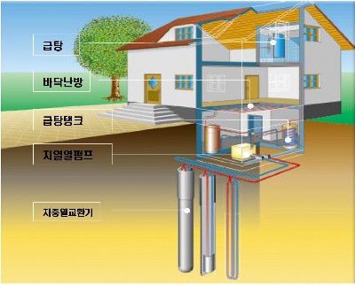 [알기쉬운그린용어]그린홈 제로하우스