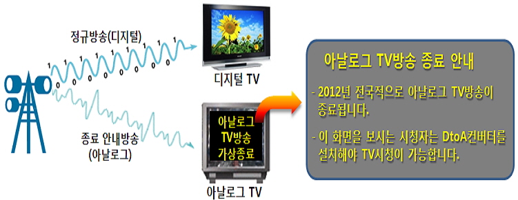 내년에 제주도 일대에 내보낼 아날로그 TV 방송 중단 안내 자막.