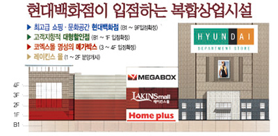 하반기 최대 ‘로또 상가’ - 돈 갈만한 곳은 여기뿐