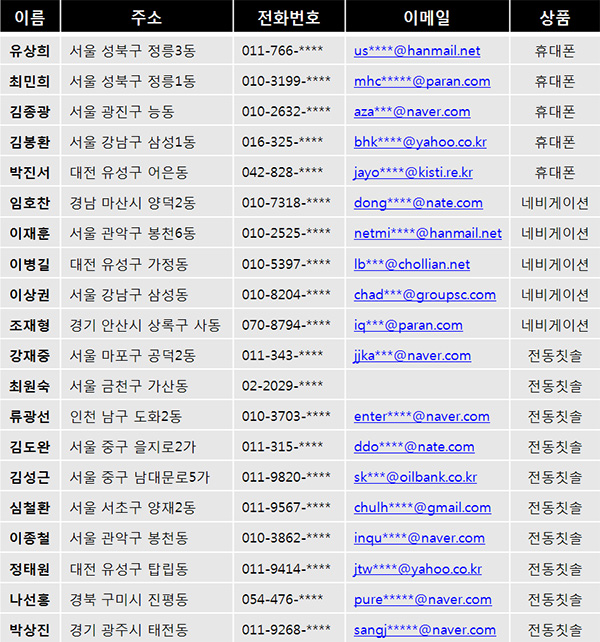 [알림]전자신문 창간 27주년 설문조사 당첨자