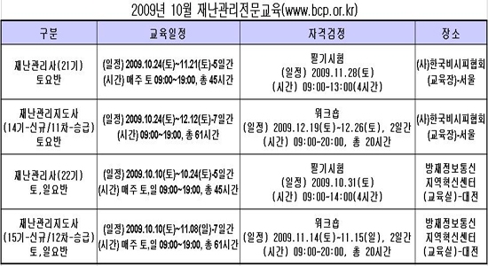 한국BCP협회, 2009년 하반기 재난관리전문교육 실시