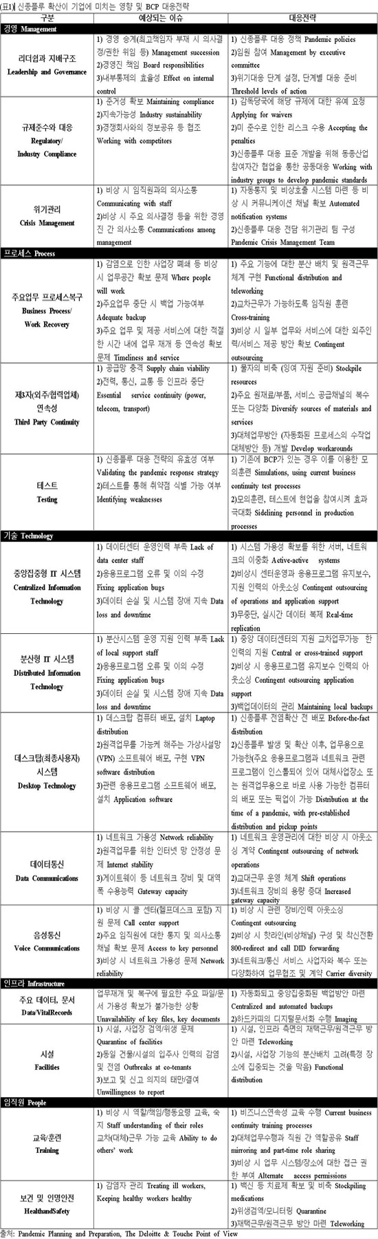 대재앙의서막인가!-신종플루대응공동연구