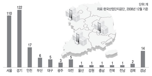 전국 아파트형 공장 현황