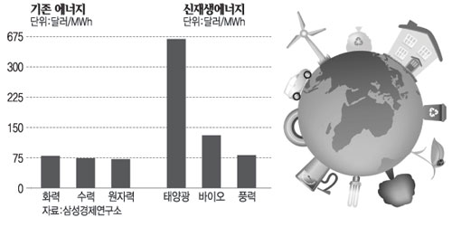 신재생에너지와 화석전력 단가 비교