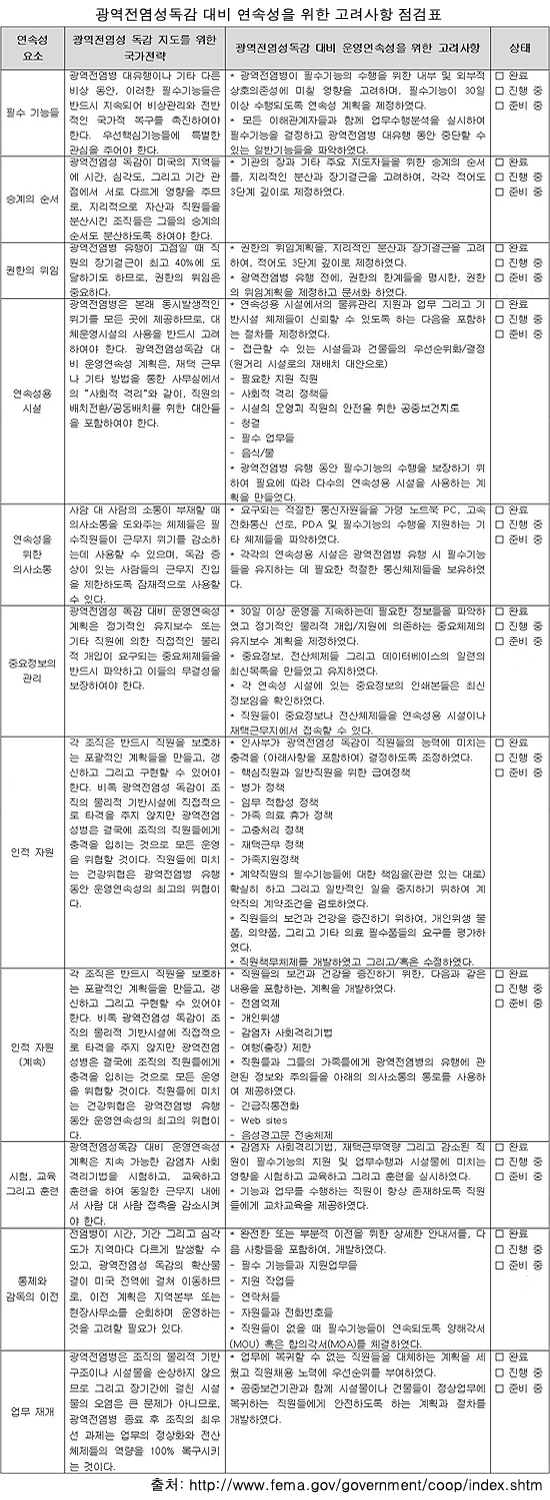 신종풀루와 운영연속성(COOP)?