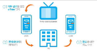 인포뱅크, 양방향 모바일 광고 서비스