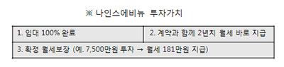 [재테크시리즈] “월세받아 사는 법”