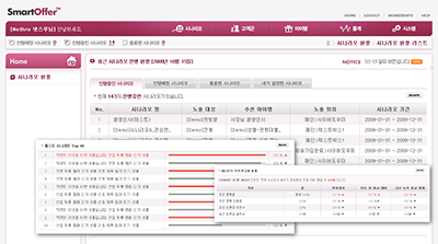 넷스루, 온라인 캠페인 기능 강화 `스마트오퍼 2.0` 출시