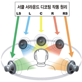 [2009 인기상품Ｉ] 고객 만족-SRS랩스 `SRS CS헤드폰`