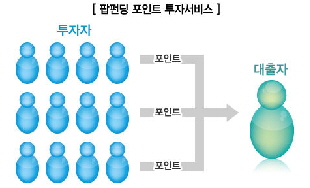 팝펀딩, 휴면 포인트로 소외계층 돕는다