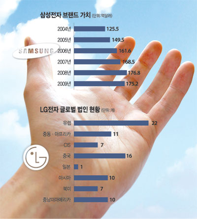 [2010 신년특집] 한국은 없다 세계는 있다