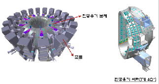 현대중공업, ITER에 핵심 부품 공급