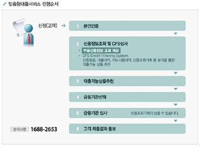 불법대출수수료 피해, 대처 방법은?