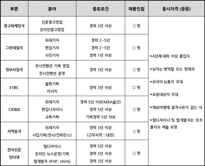 [알림] 전자신문 경력사원 모집