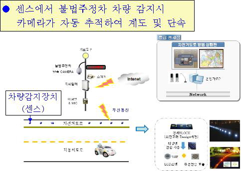 지능형 자전거도로 관리시스템 첫선