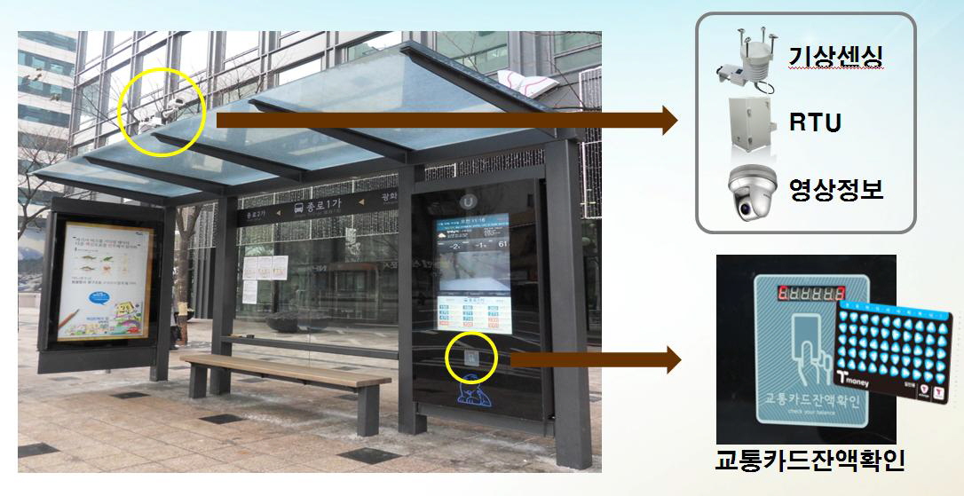 서울시 버스정류장, 첨단기술로 ‘업그레이드’