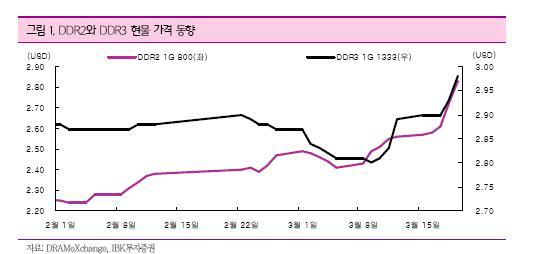 반도체주 상승 행진 언제까지 갈까