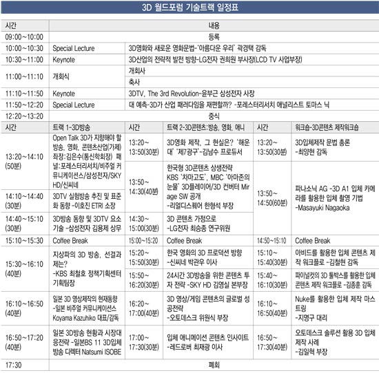 [3D 월드포럼&쇼케이스 2010]콘텐츠 펀드 조성이 최우선 정책과제