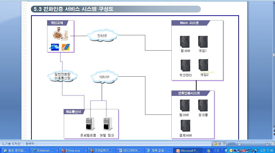 해킹에 안전한 ‘전화인증’ 주목 받는다