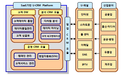  개념도