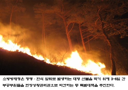 소방방재청, 청명·한식 앞뒤 산불경계강화