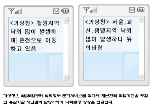 기상청, ‘낙뢰정보 문자서비스’ 확대