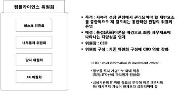 [금융IT혁신 포럼 2010] "IFRS 도입 후 변화 항목별 재내화 필수"